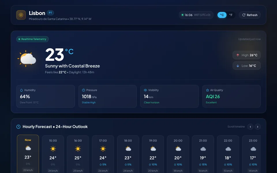 Weather dashboard for Lisbon with current conditions and an hourly forecast strip